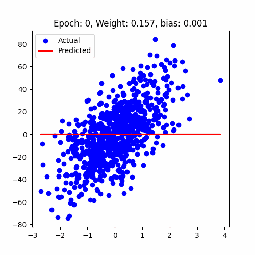 Linear Regression Animation