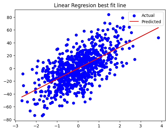Regression Plot